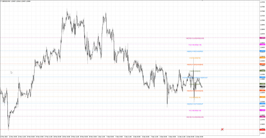 fact gbpusd m30 07-47 11.12.23.jpg