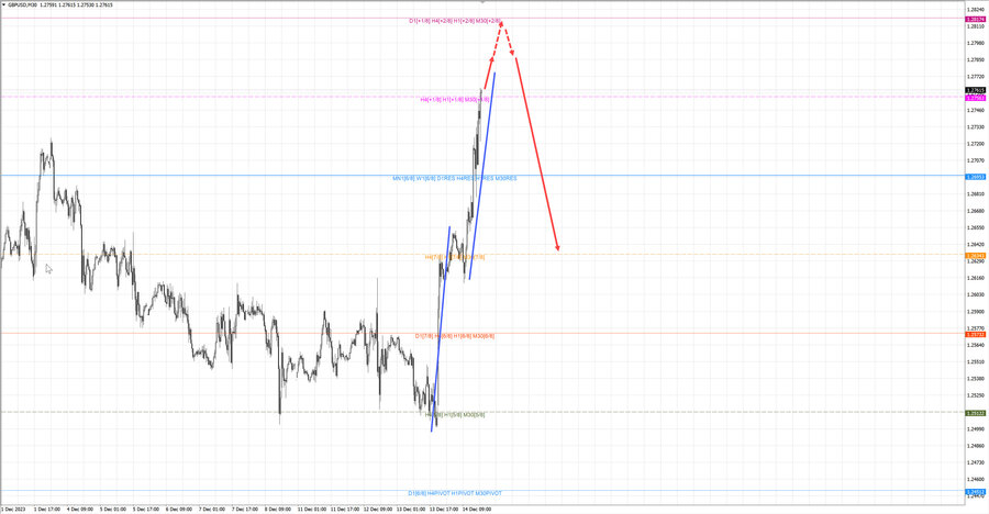 gbpusd m30 19-08 14.12.23.jpg