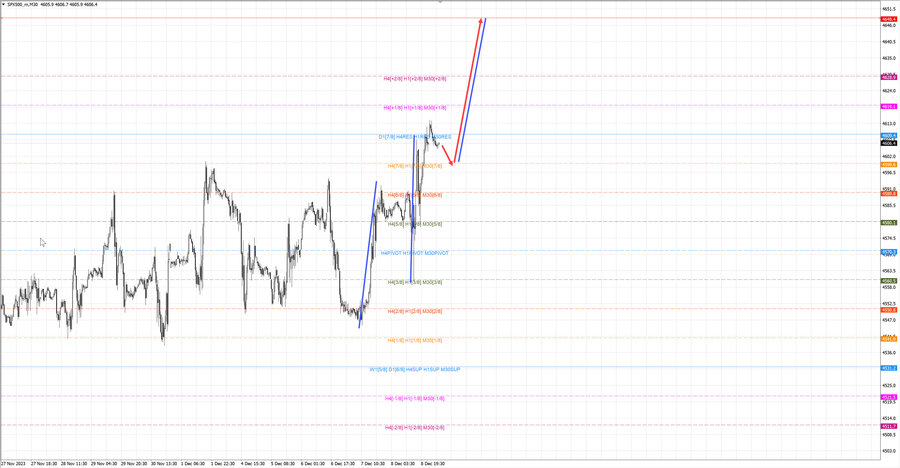 S&P500 m30 07-21 11.12.23.jpg