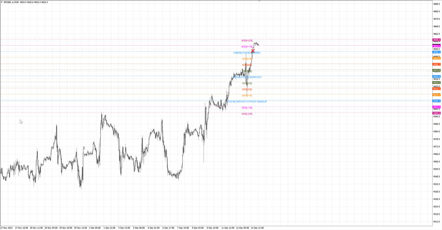 fact S&P500 m30 07-21 11.12.23.jpg