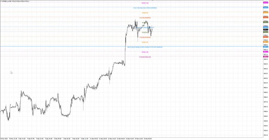 fact S&P500 m30 07-34 14.12.23.jpg