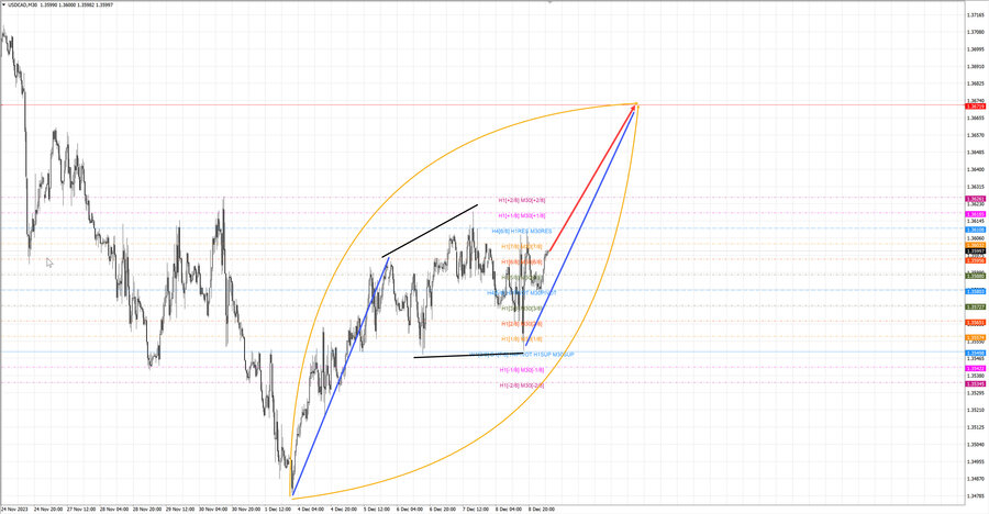 usdcad m30 06-58 11.12.23.jpg