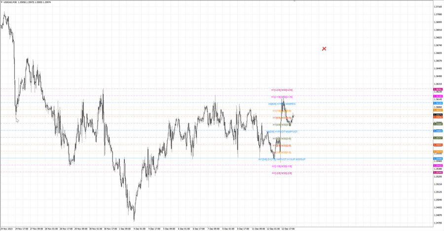 fact usdcad m30 06-58 11.12.23.jpg