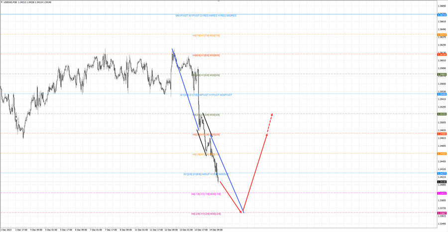 usdcad m30 19-29 14.12.23.jpg