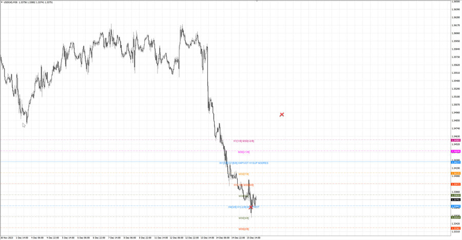 fact usdcad m30 19-29 14.12.23.jpg