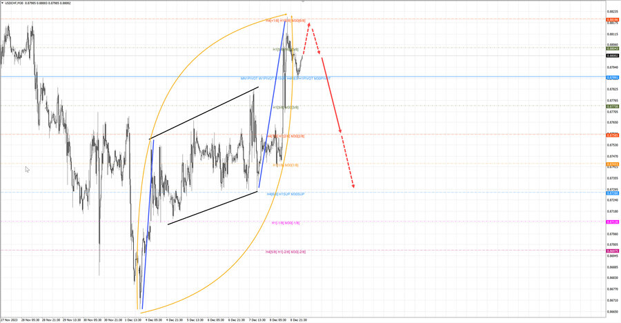 usdchf m30 07-44 11.12.23.jpg