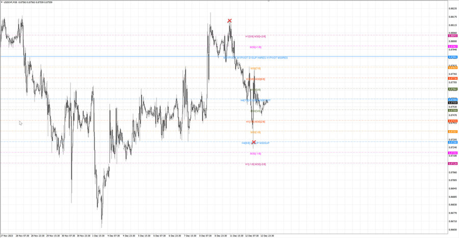 fact usdchf m30 07-44 11.12.23.jpg