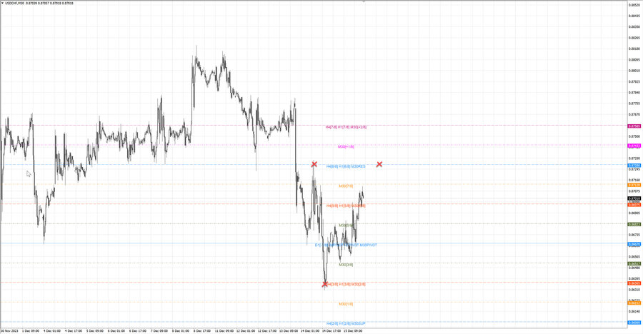 fact usdchf m30 07-59 14.12.23.jpg