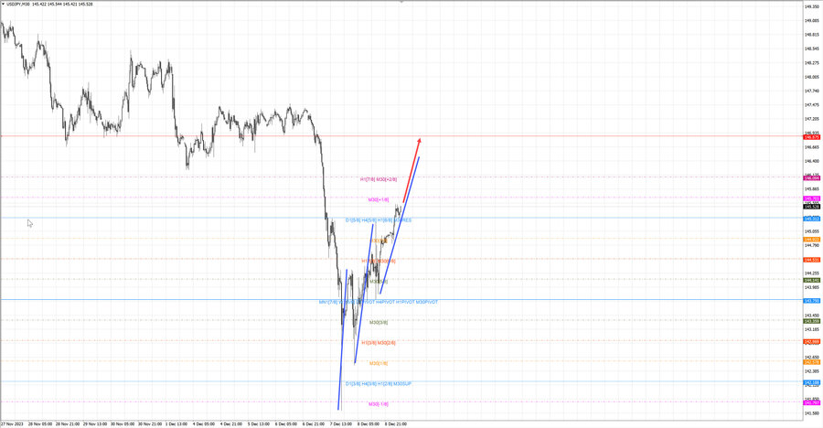 usdjpy m30 07-15 11.12.23.jpg