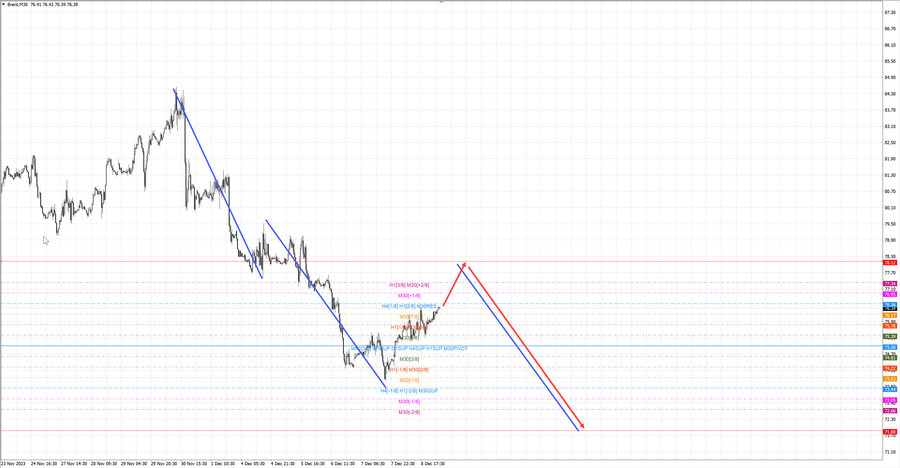 Нефть-Брент m30 07-55 11.12.23.jpg