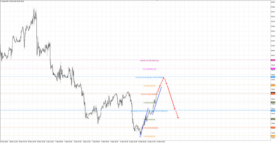 Нефть-Брент m30 17-32 14.12.23.jpg