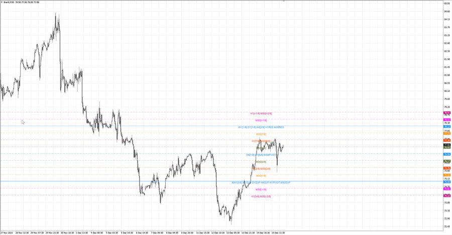 fact Нефть-Брент m30 17-32 14.12.23.jpg