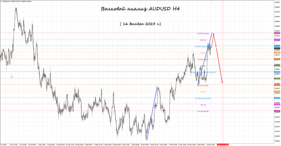 audusd h4 16.12.23.jpg