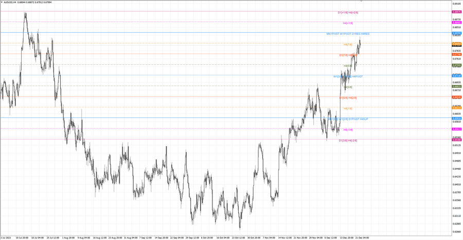 fact audusd h4 16.12.23.jpg