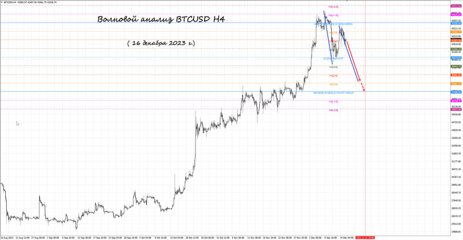 btcusd h4 16.12.23.jpg