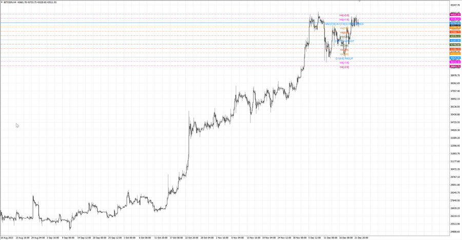 fact btcusd h4 16.12.23.jpg