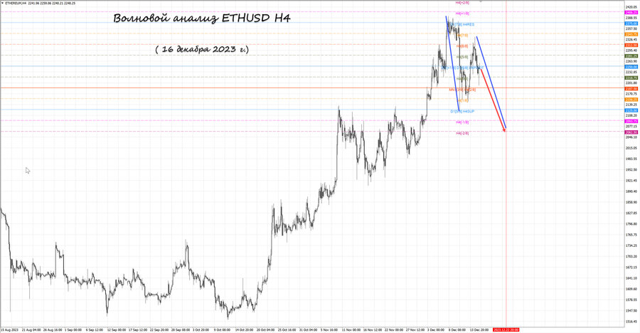 ethusd h4 16.12.23.jpg