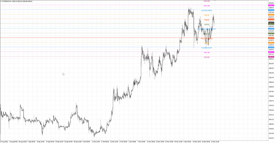 fact ethusd h4 16.12.23.jpg