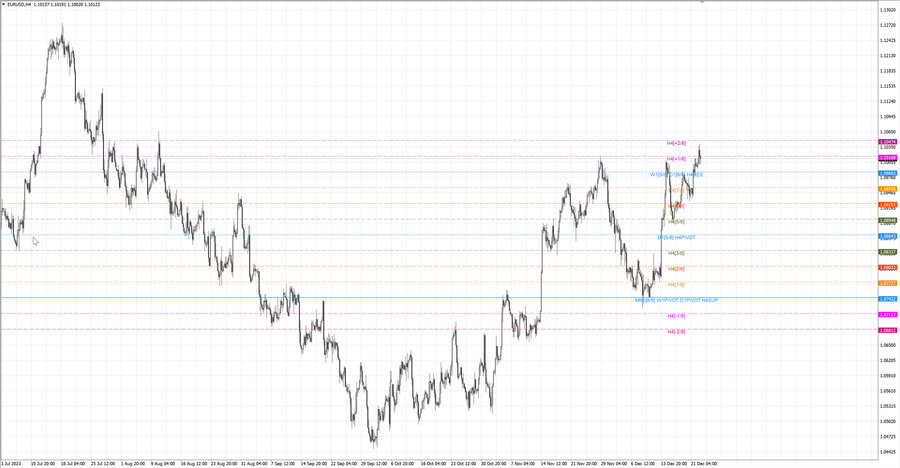 fact eurusd h4 16.12.23.jpg