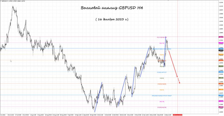 gbpusd h4 16.12.23.jpg