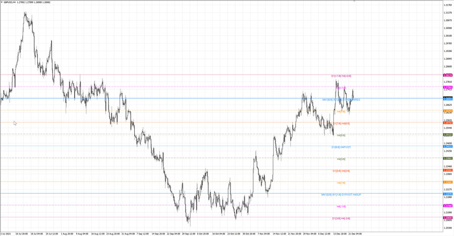 fact gbpusd h4 16.12.23.jpg