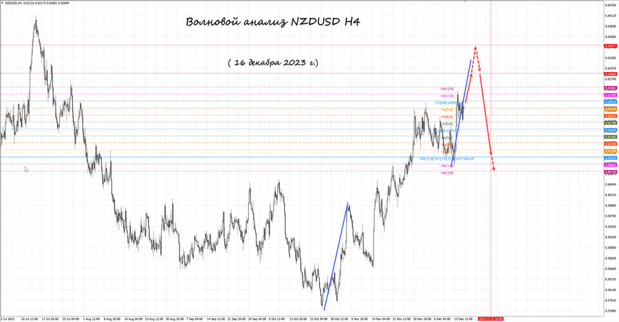 nzdusd h4 16.12.23.jpg