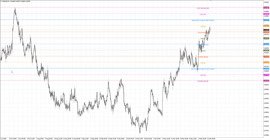 fact nzdusd h4 16.12.23.jpg