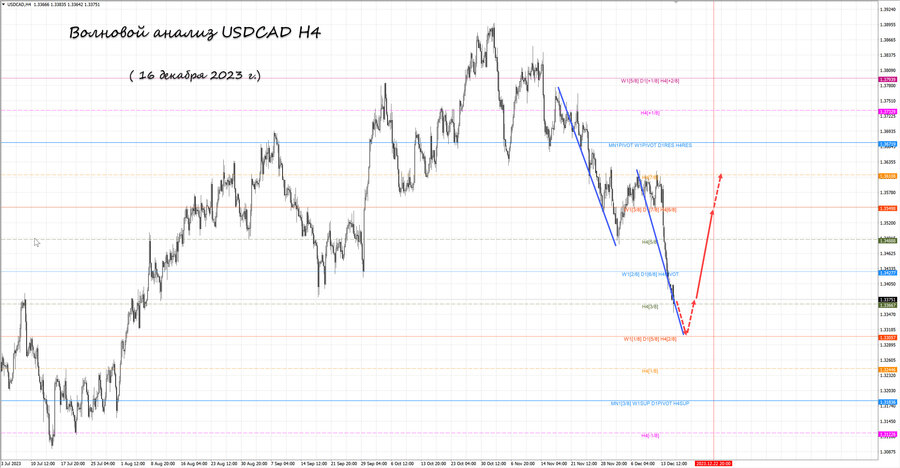 usdcad h4 16.12.23.jpg