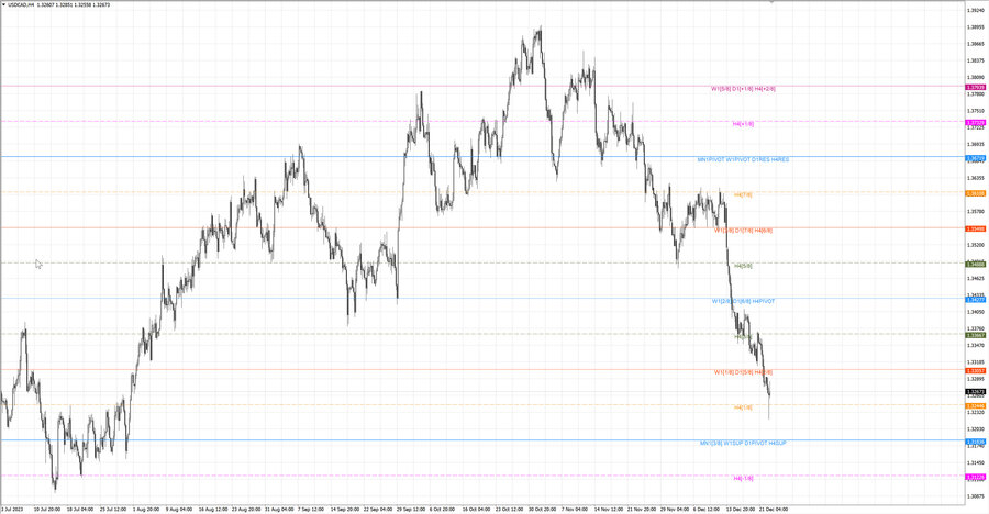 fact usdcad h4 16.12.23.jpg