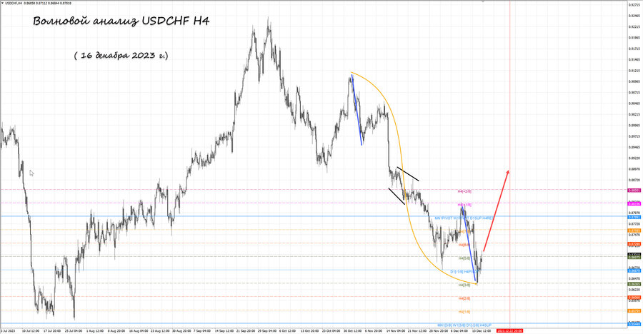 usdchf h4 16.12.23.jpg