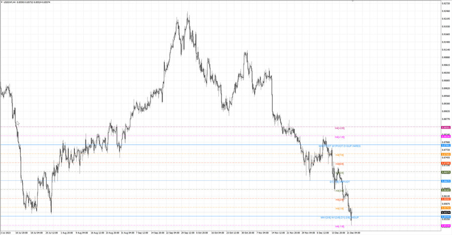 fact usdchf h4 16.12.23.jpg