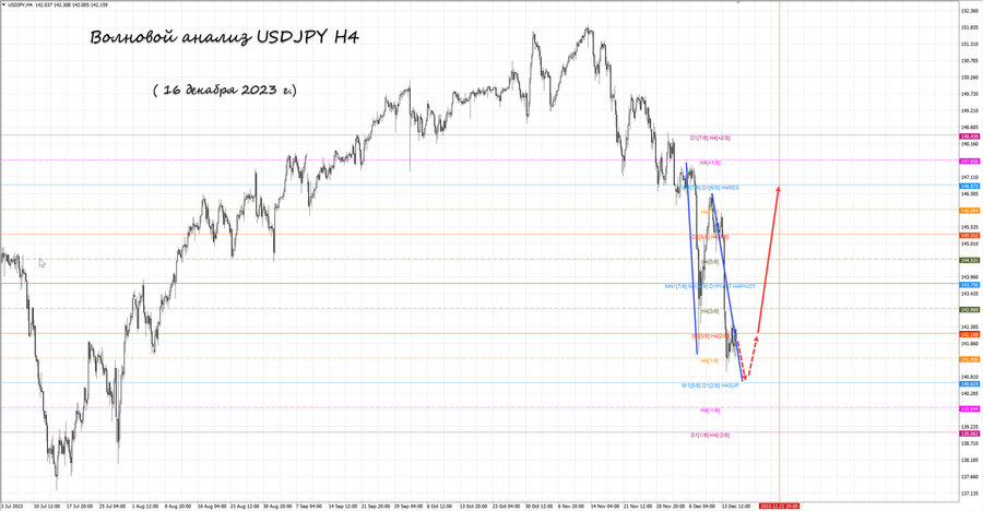 usdjpy h4 16.12.23.jpg