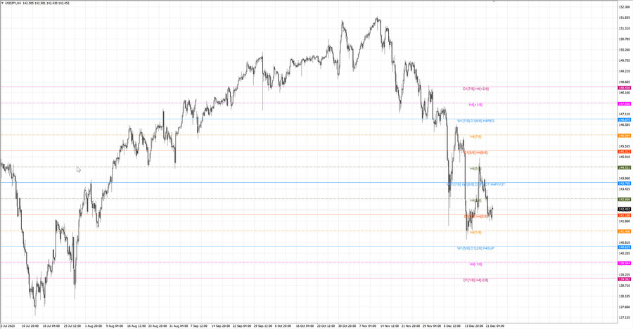 fact usdjpy h4 16.12.23.jpg