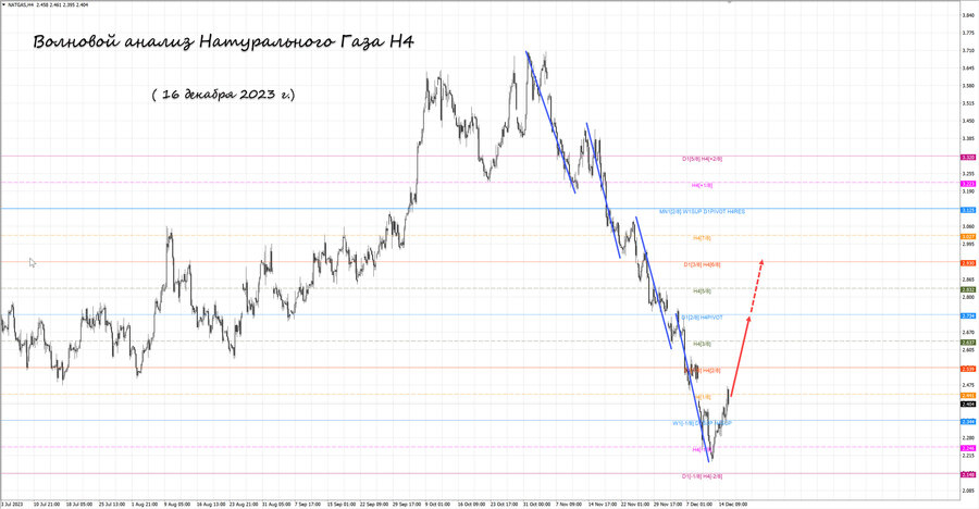 Натуральный Газ h4 16.12.23.jpg