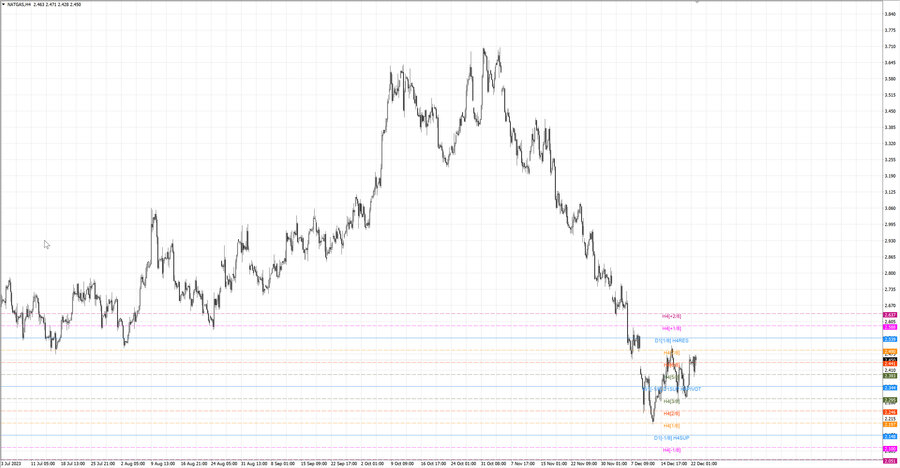 fact Натуральный Газ h4 16.12.23.jpg