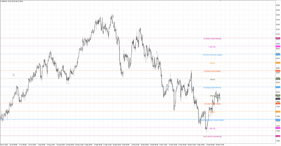 fact Нефть-Брент h4 16.12.23.jpg
