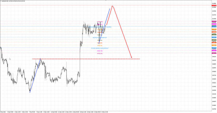 audusd m30 07-13 18.12.23.jpg