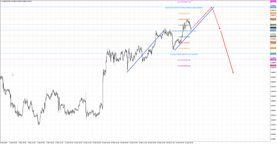 audusd m30 07-43 22.12.23.jpg