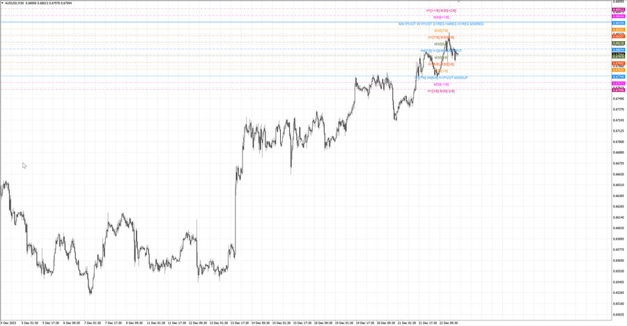 fact audusd m30 07-43 22.12.23.jpg