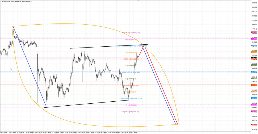 btcusd m30 06-37 19.12.23.jpg