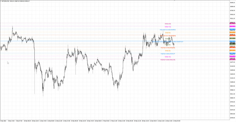 fact btcusd m30 06-37 19.12.23.jpg