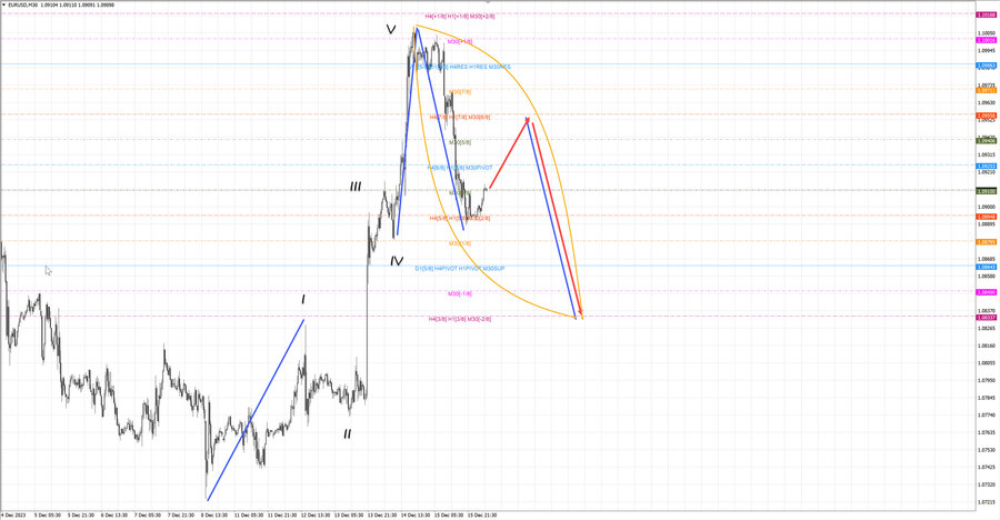 eurusd m30 07-47 18.12.23.jpg