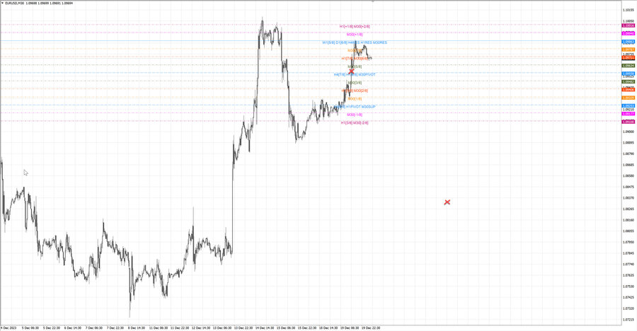 fact eurusd m30 07-47 18.12.23.jpg