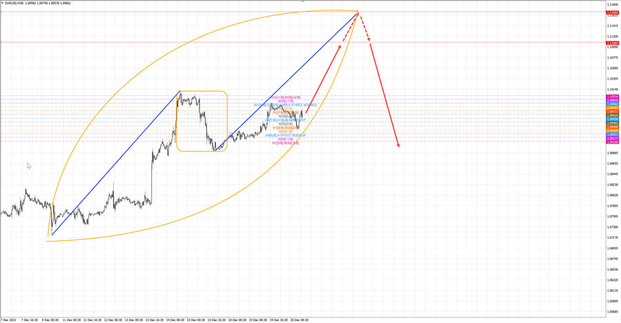 eurusd m30 18-52 20.12.23.jpg