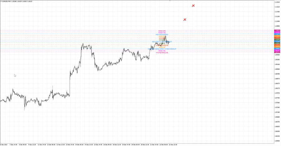 fact eurusd m30 18-52 20.12.23.jpg