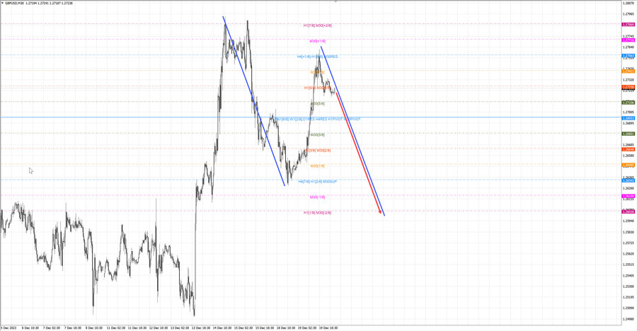 gbpusd m30 07-15 20.12.23.jpg