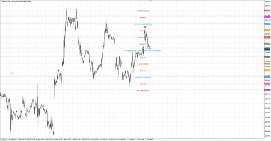 fact gbpusd m30 14-33 21.12.23.jpg