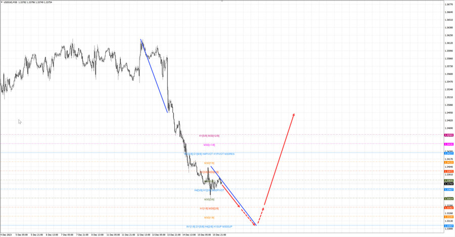 usdcad m30 07-15 18.12.23.jpg