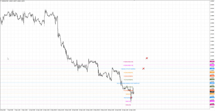 fact usdcad m30 07-45 22.12.23.jpg