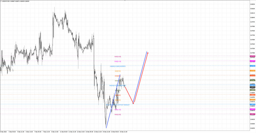 usdchf m30 07-48 18.12.23.jpg